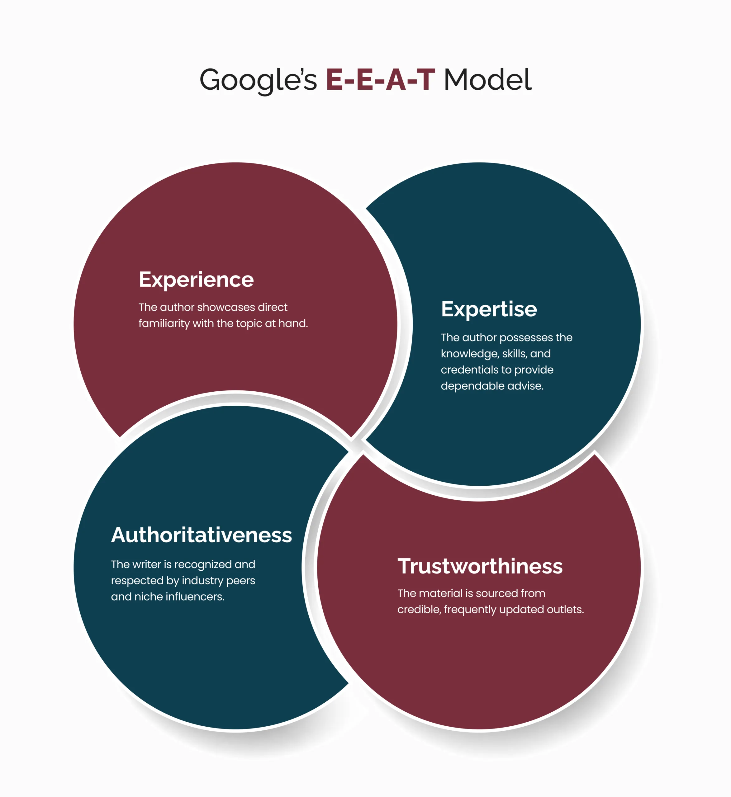 Family law SEO strategies