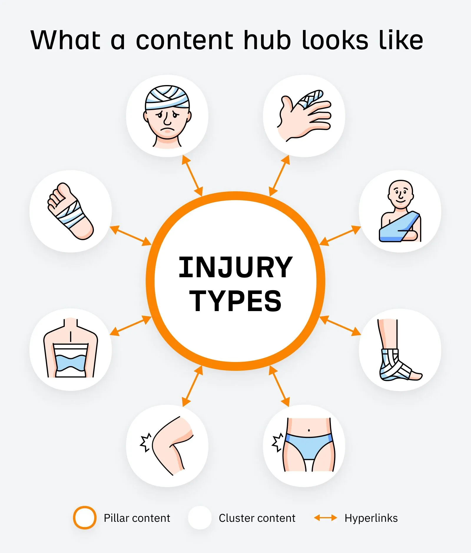 seo for injury lawyers
