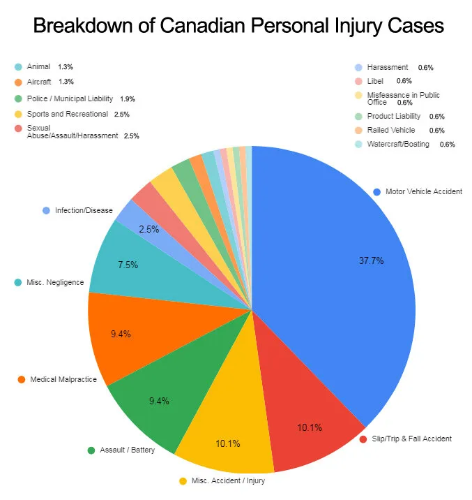 seo injury compensation claims
